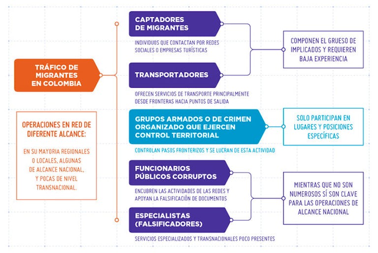 Elaboración FIP